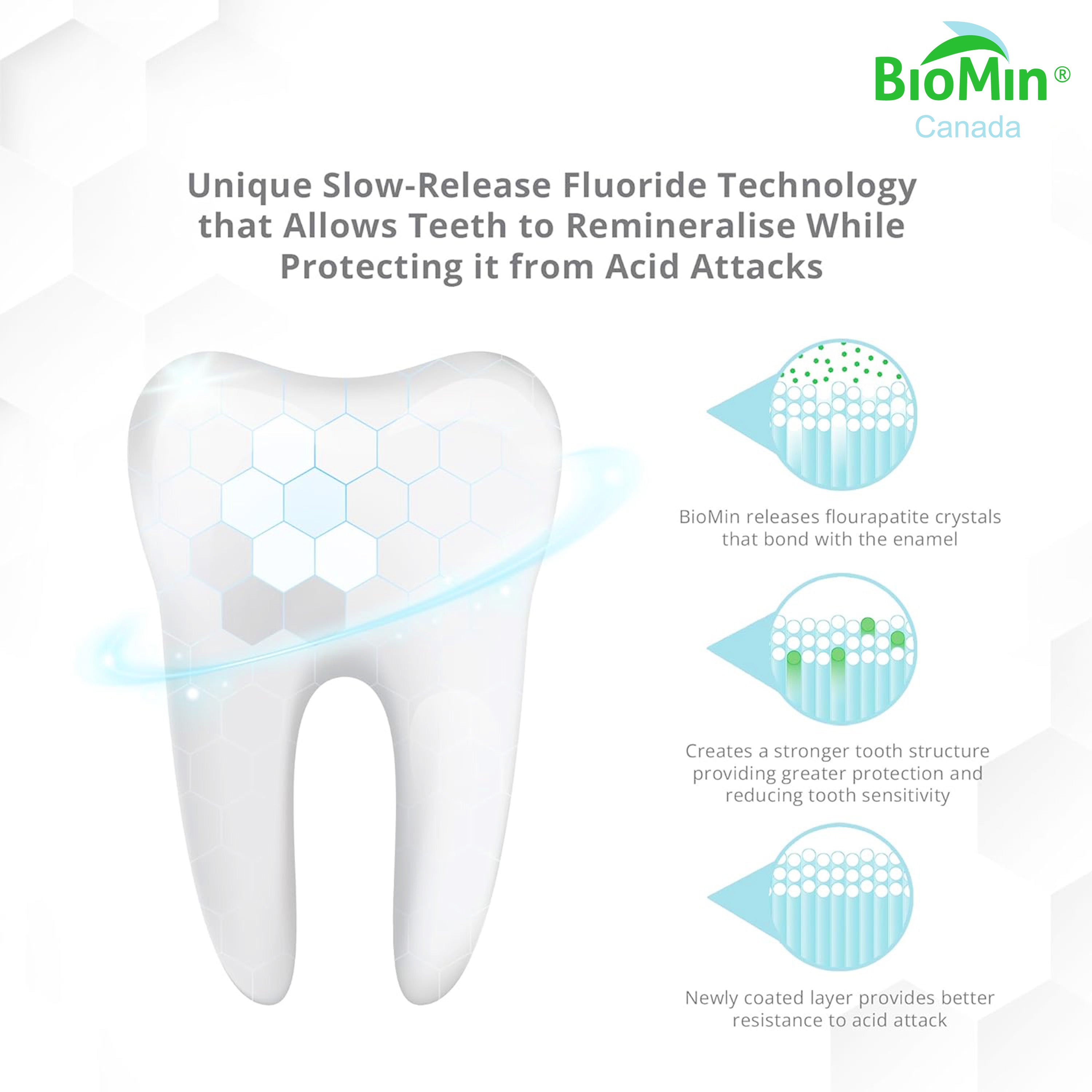 BioMin™ F 75 ml - Pasta de dientes sensible y remineralizante